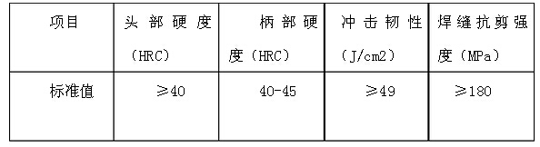 礦用截齒綜合性能的國(guó)家標(biāo)準(zhǔn) 