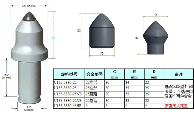 U135-3880系列掘進(jìn)機(jī)截齒