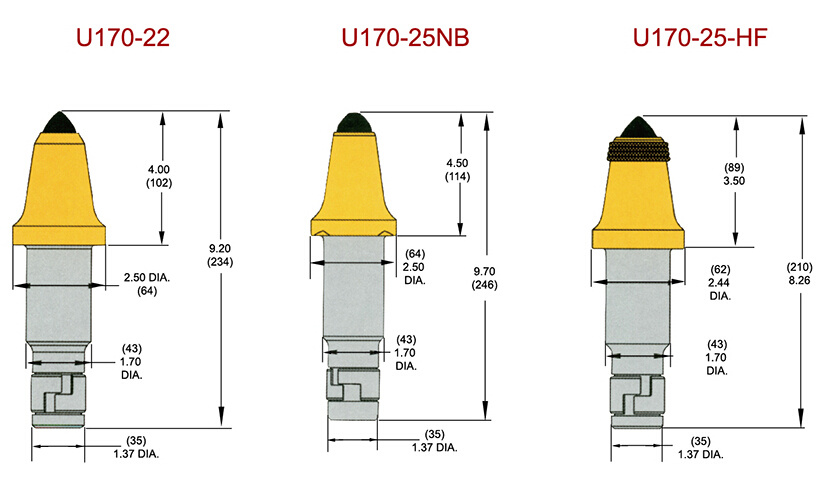 U170采煤機(jī)截齒