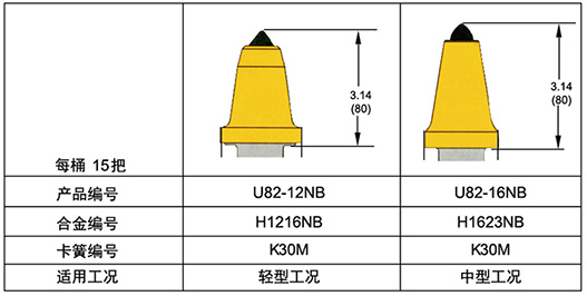 U82-12NB煤截齒,U82-16NB采煤機(jī)截齒